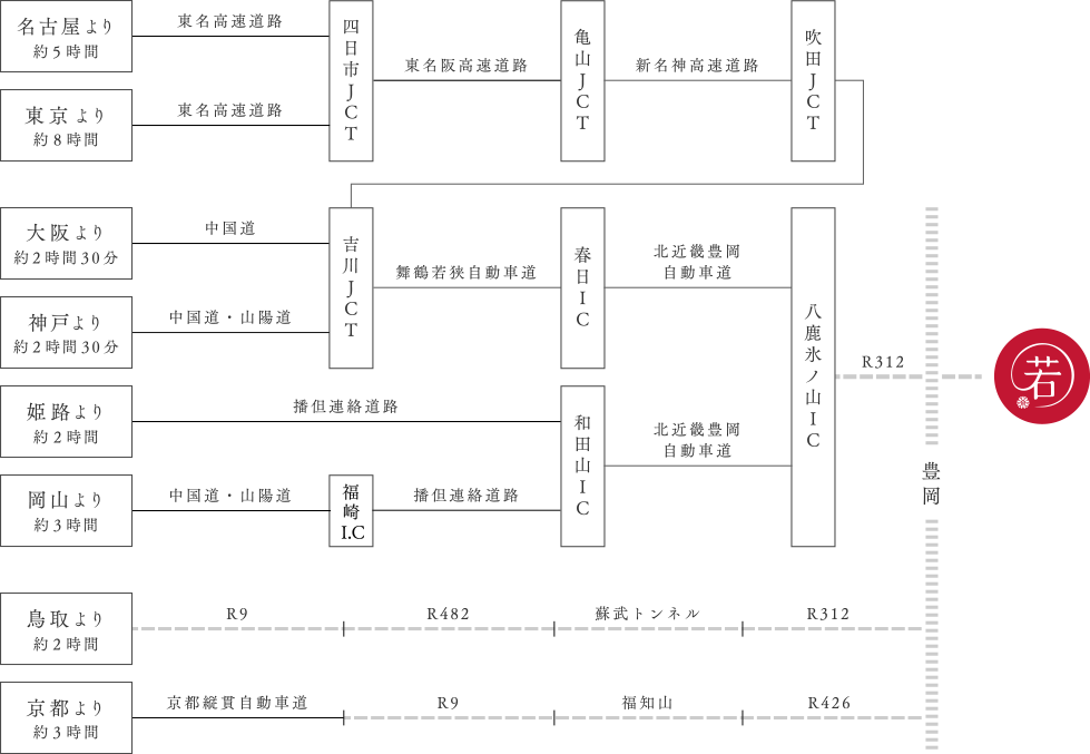 電車お車でお越しの場合